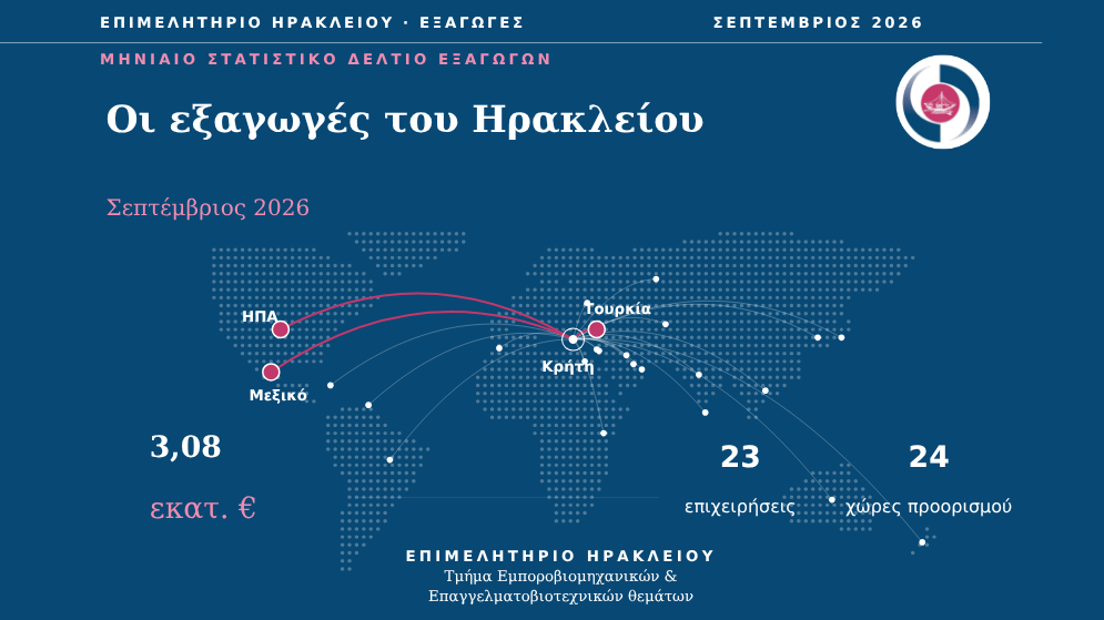 HER-Export News | Στατιστικό Δελτίο Σεπτέμβριος 2026